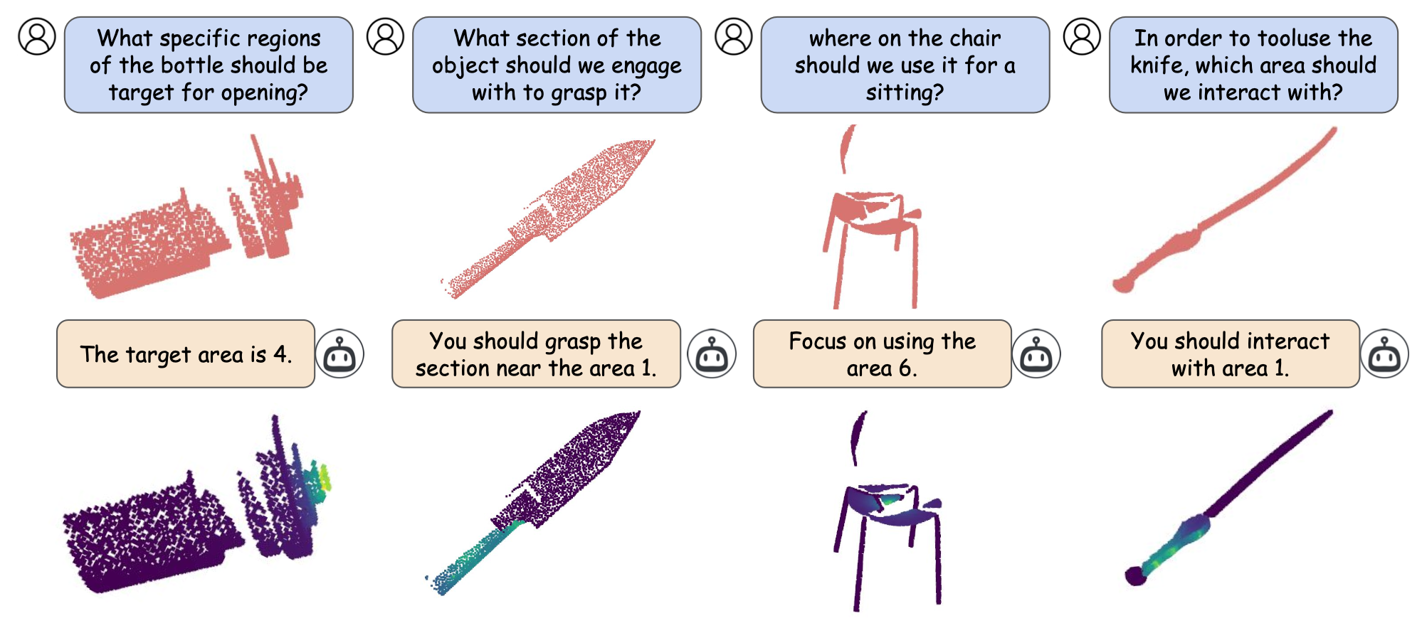 Visualization of affordance prediction results on multiple unseen objects and categories