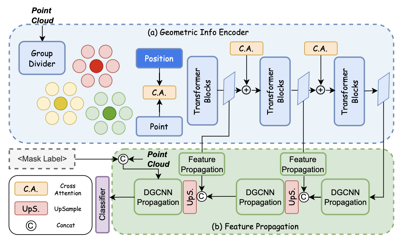 Visualization of affordance prediction results on multiple unseen objects and categories