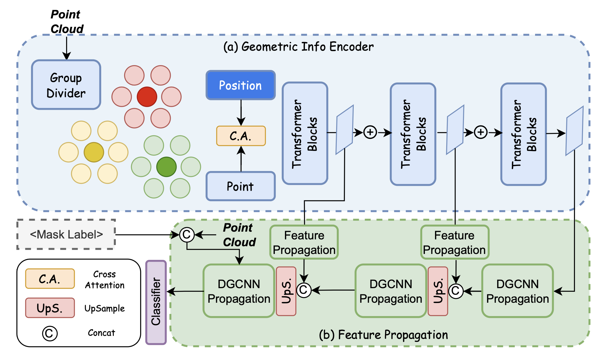 Visualization of affordance prediction results on multiple unseen objects and categories